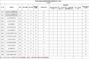 ?布朗31+7 怀特20+10+10 波津20+8 绿军4人20+轻取活塞